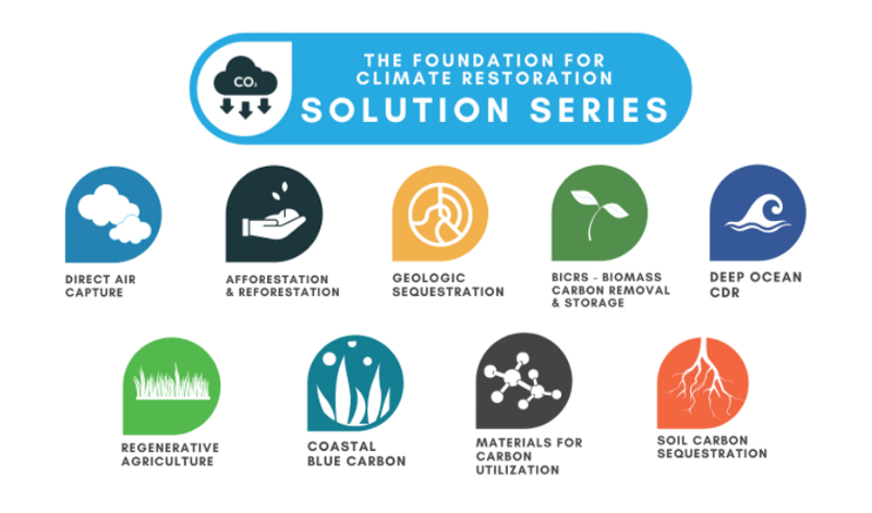 Nine icons for F4CR’s Solution Series.